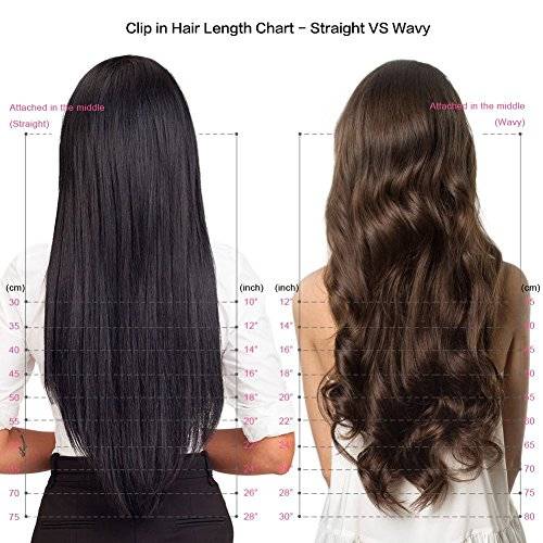 22 Inch Body Wave Hair Chart